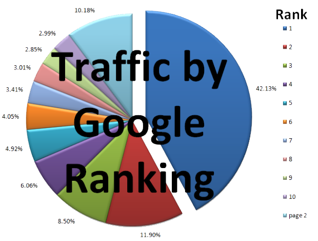 google-ranking-data