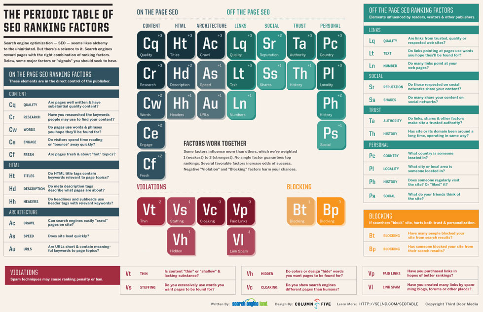 search-engine-ranking-factors